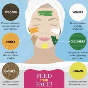 Ingredient + Mask
