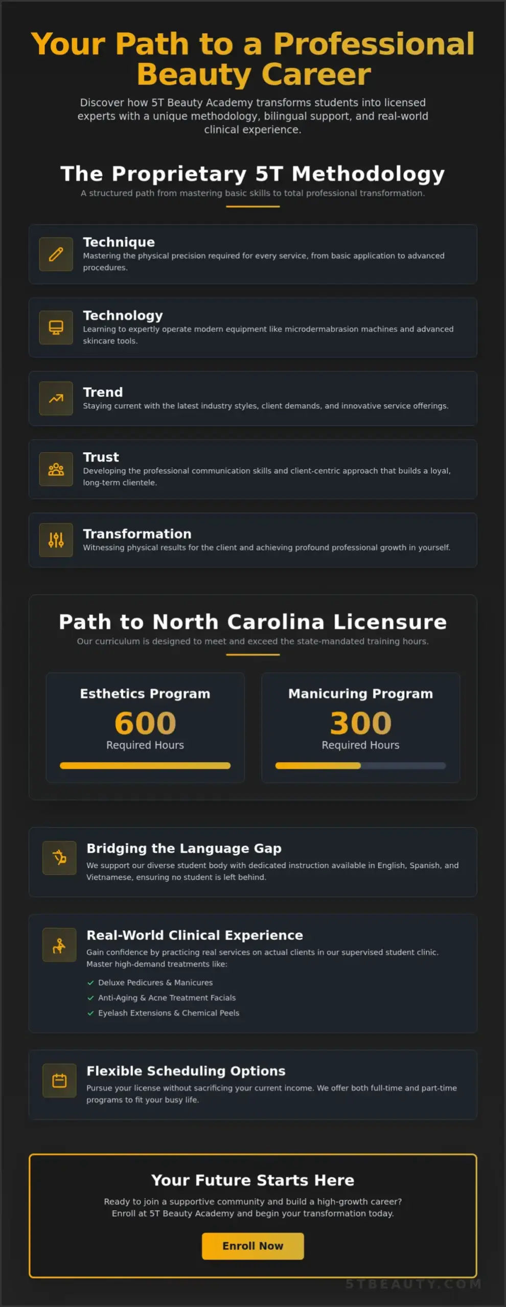 5T Beauty Academy: A Case Study in Raleigh’s Elite Esthetics and Nail Training