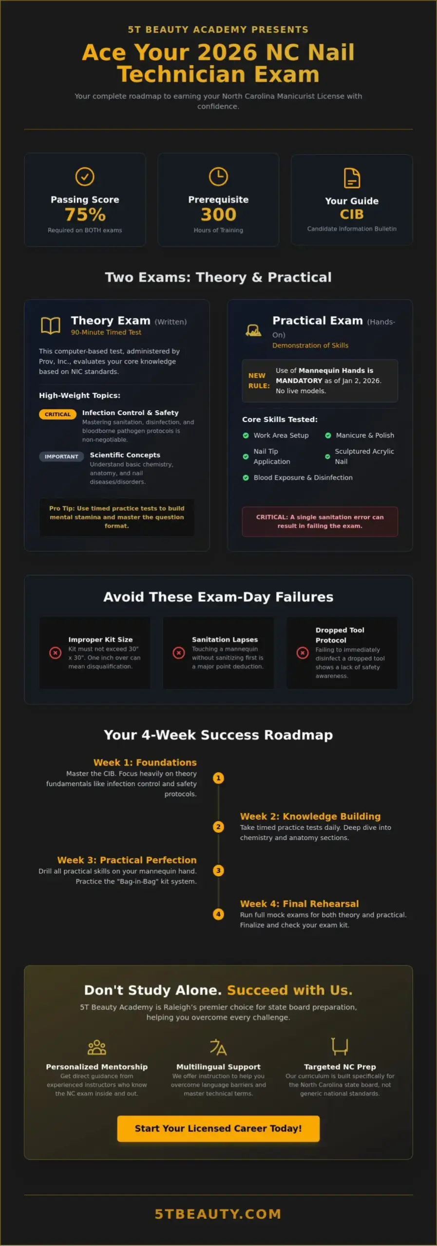 Best State Board Prep Courses: Your 2026 NC Nail Tech Success Guide