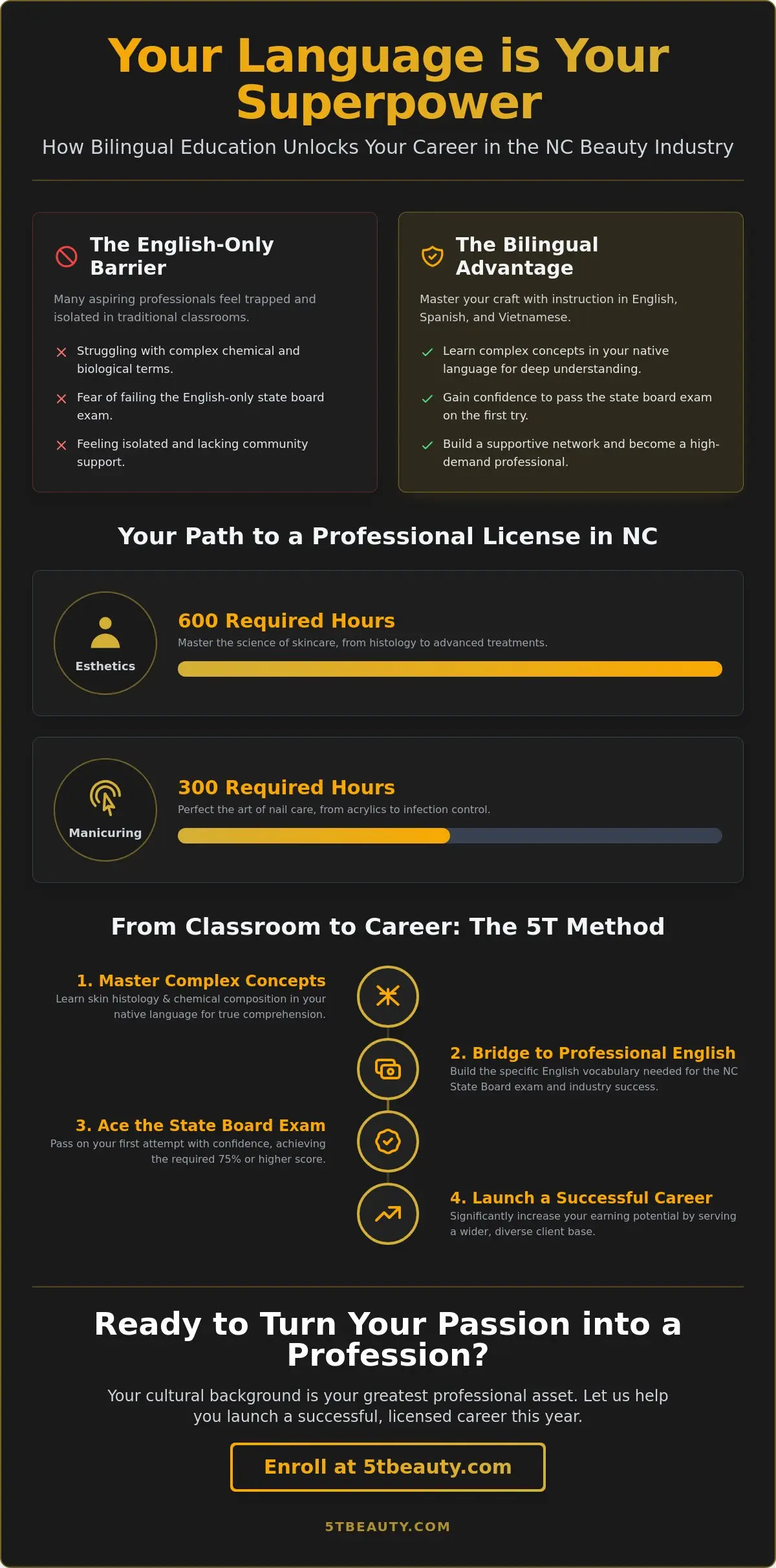 Bilingual Beauty School in NC: Your Path to a Licensed Career in 2026