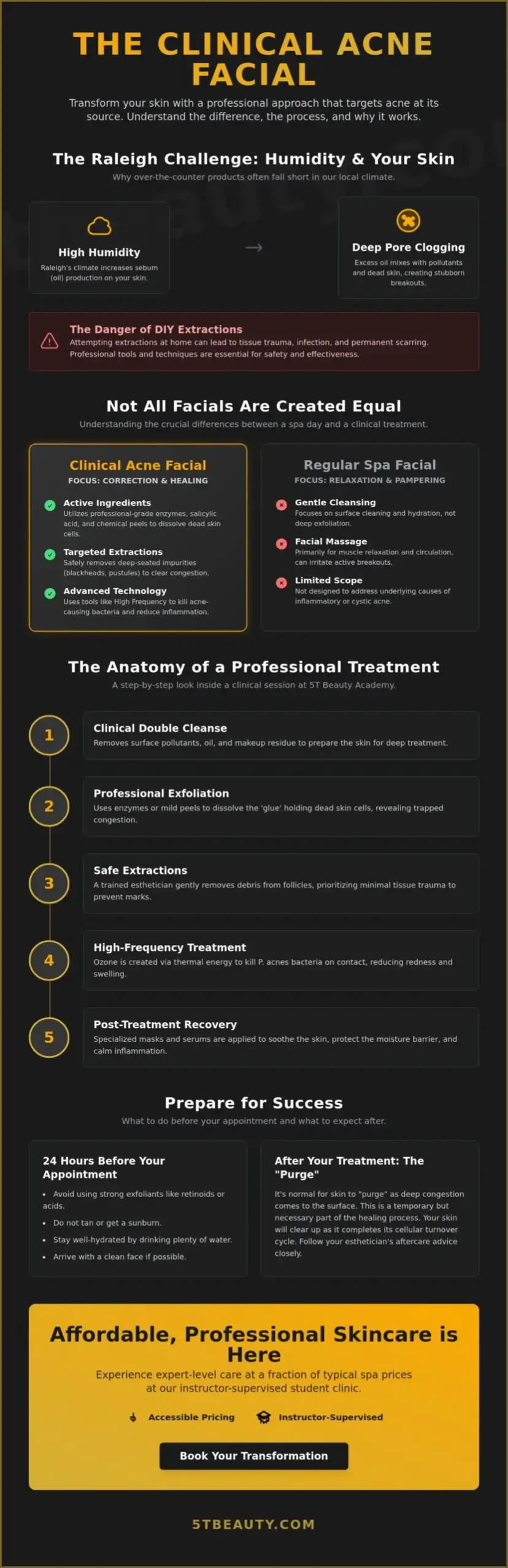 Clearer Skin Starts Here: Your Guide to Acne Treatment Facials in Raleigh (2026)