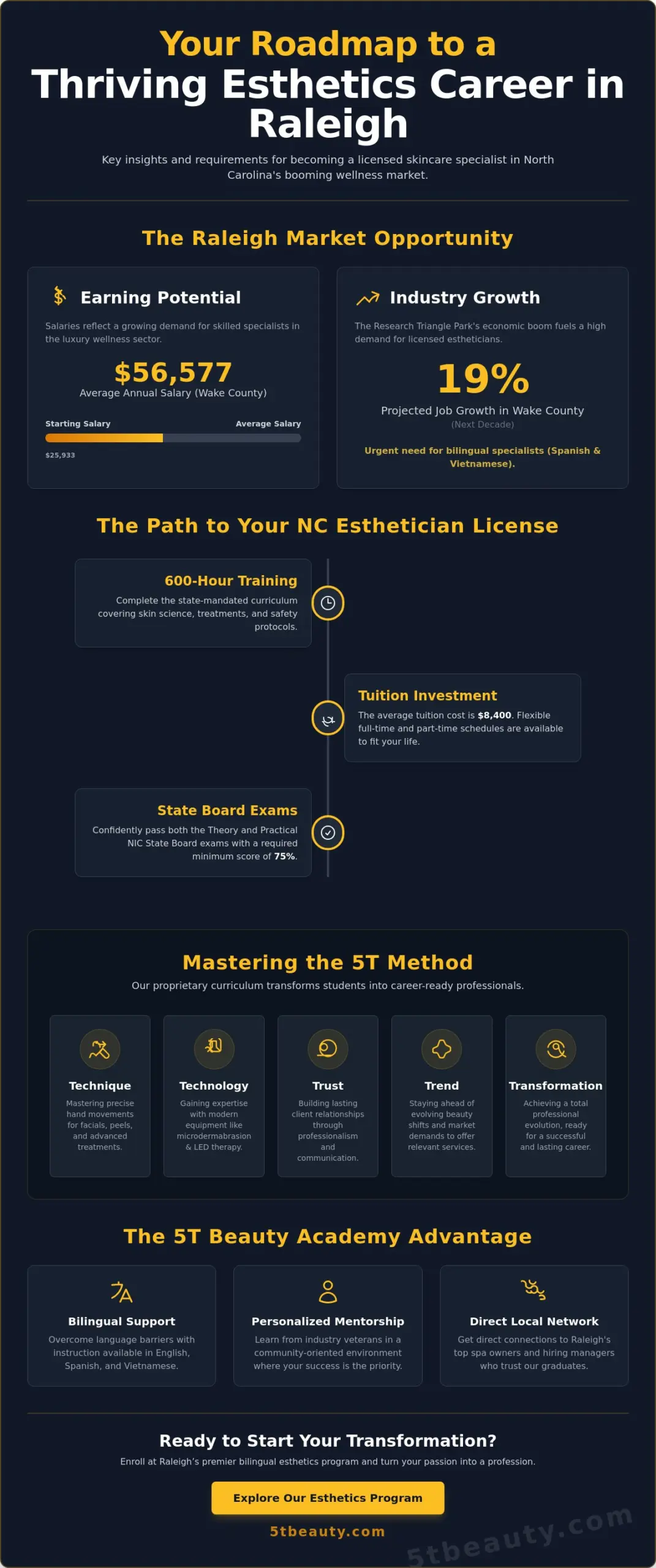 Esthetician School in Raleigh, NC: Your Guide to Licensing & Career Success