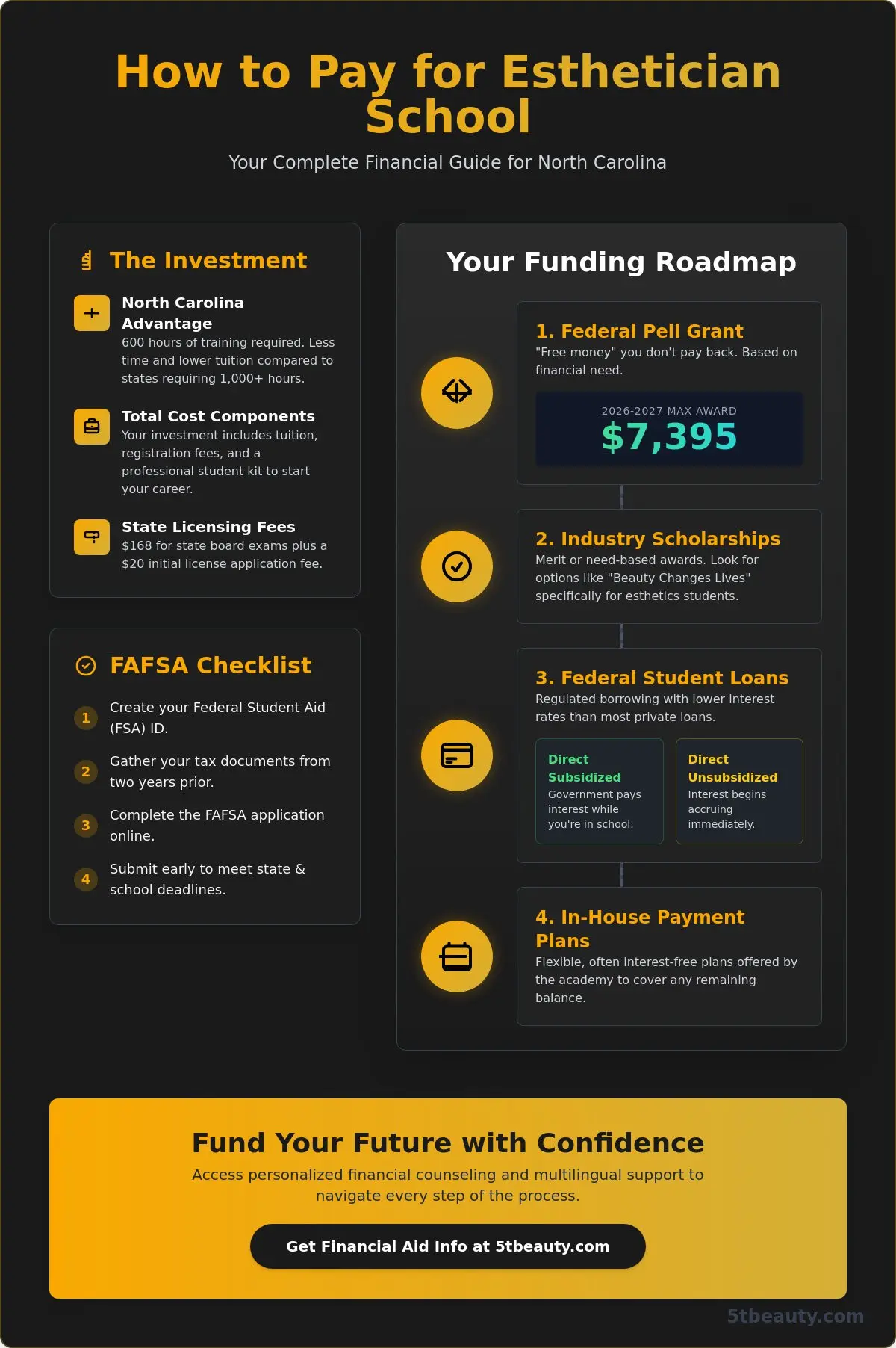 How to Pay for Esthetician School: A Complete 2026 Funding Guide