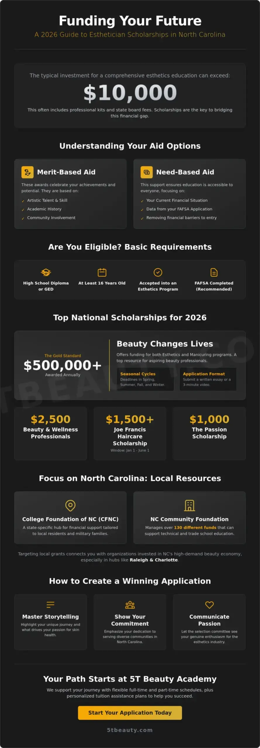 Scholarships for Esthetician Students in NC: The 2026 Funding Guide