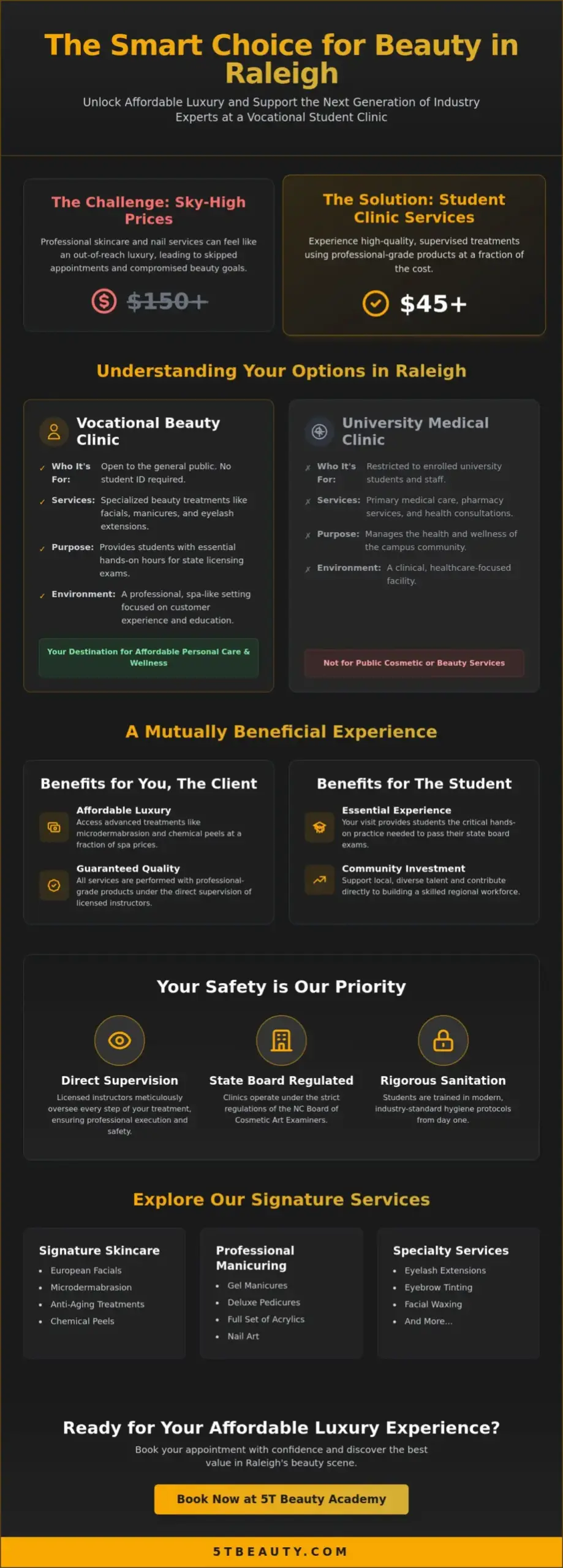 Student Clinic Services in Raleigh: Affordable Luxury Beauty & Wellness Guide (2026)