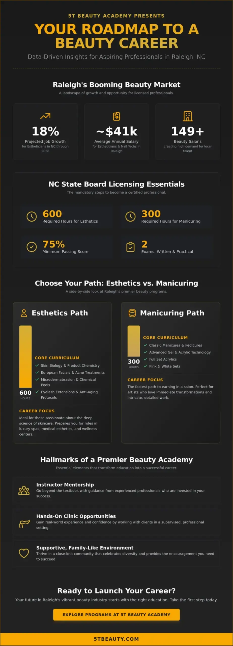 Top Esthetician and Nail Schools in Raleigh, NC: 2026 Career Guide