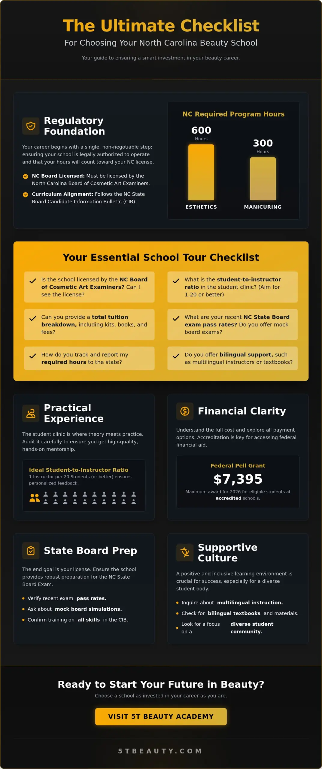 Top Questions to Ask a Beauty School: Your 2026 Enrollment Checklist