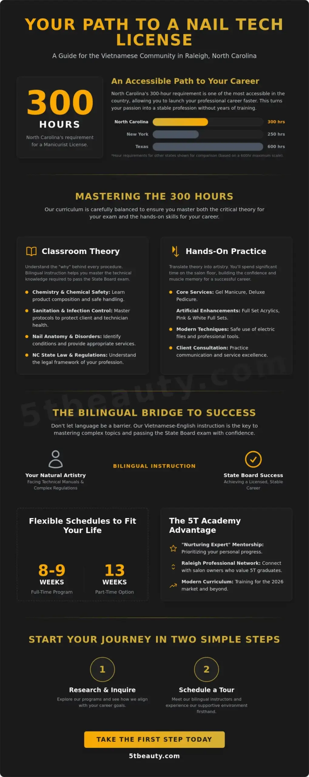 Vietnamese Nail School in Raleigh: Your Guide to Professional Licensing in 2026